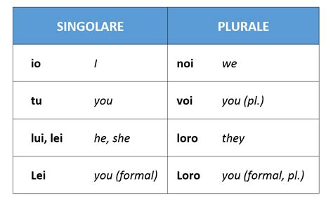 sheets traduzione|sheet traduzione.